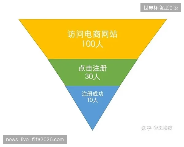 核心路跑赛事活跃用户流失率攀升,现有营销漏斗如何通过整合支付行为实现精准纠偏? 核心路跑赛事活跃用户流失率攀升,现有营销漏斗如何通过整合支付行为实现精准纠偏?